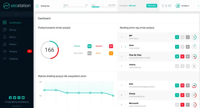 monitoring pozycji SeoStation